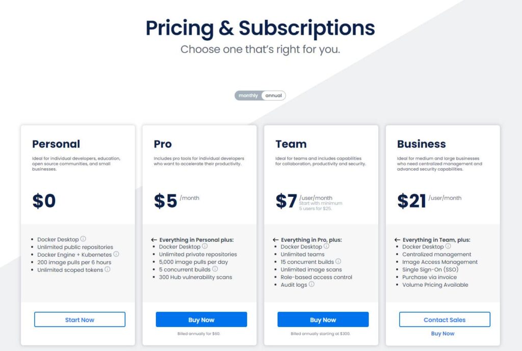 Docker Pricing